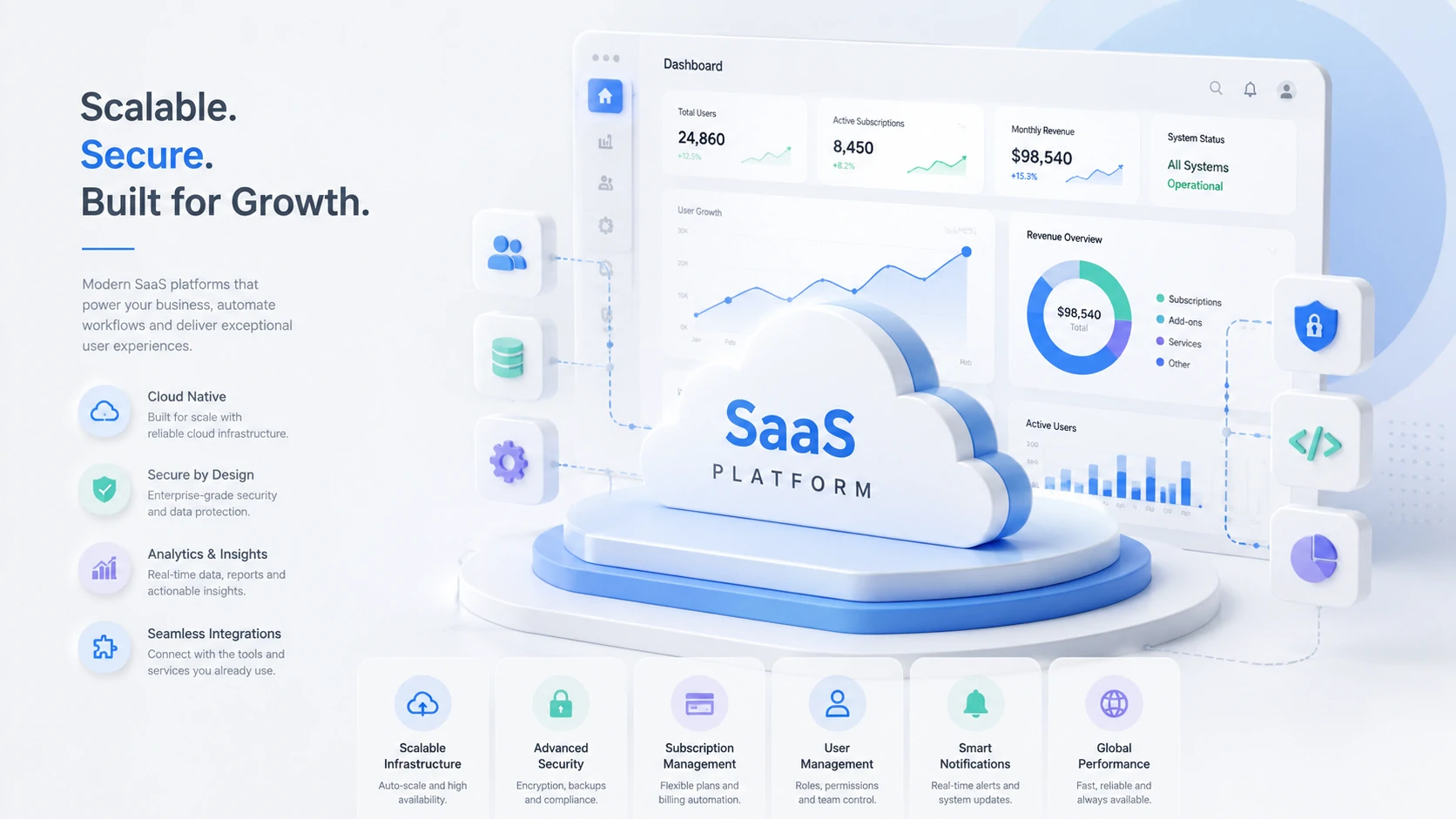 SaaS Platform Development